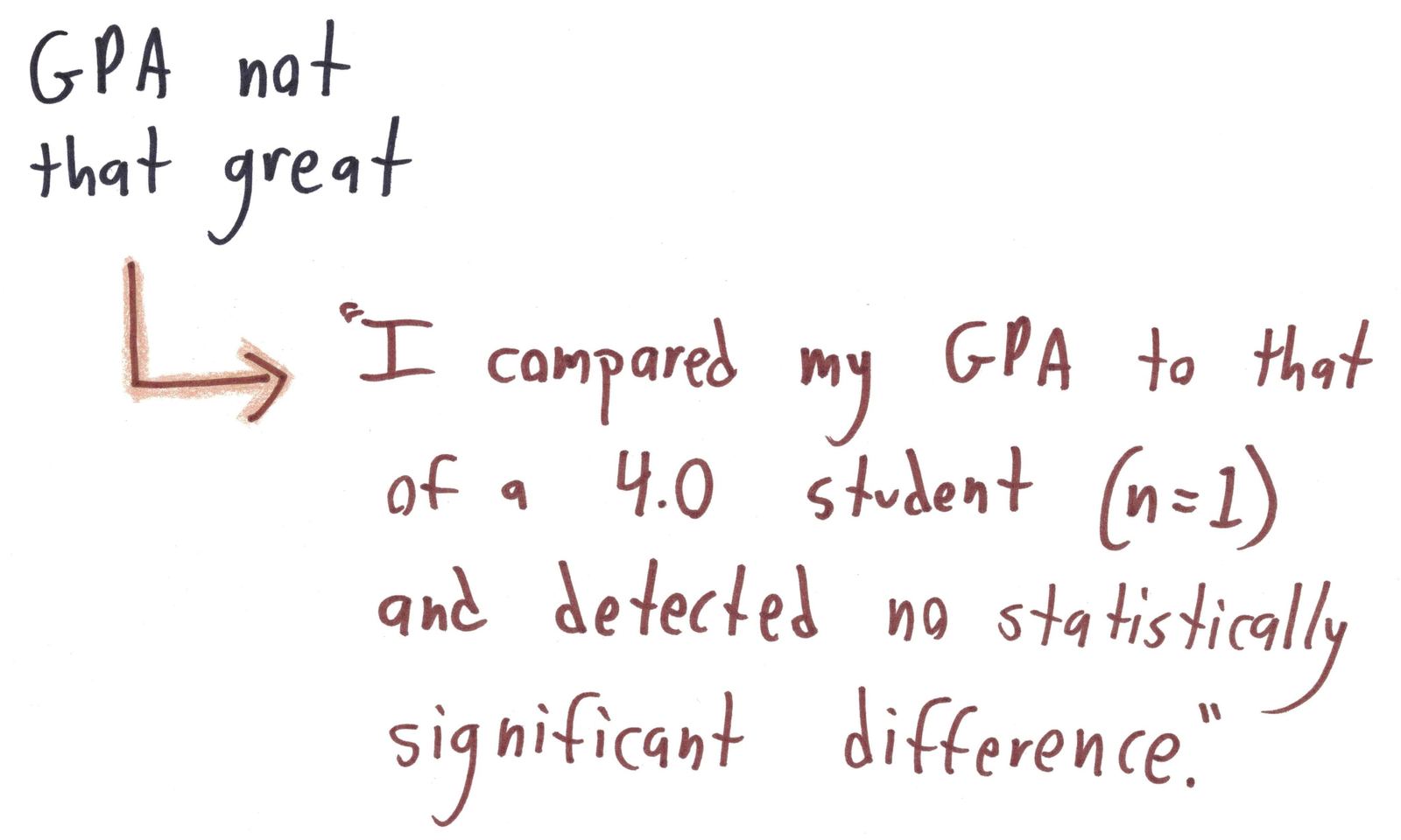 Ten ways a mathematician spins a weak résumé: 99th percentile chronologically, a private study of temporal relativity, a bijection onto a whole measure theory class, and a fake proof that you are the ideal candidate. (panel 9 of 10)