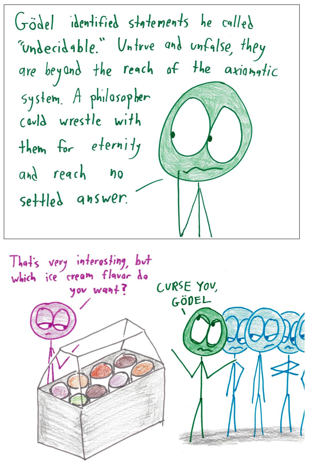 A customer at an ice cream counter blames Gödel's undecidable statements for being unable to choose a flavor, holding up the line.