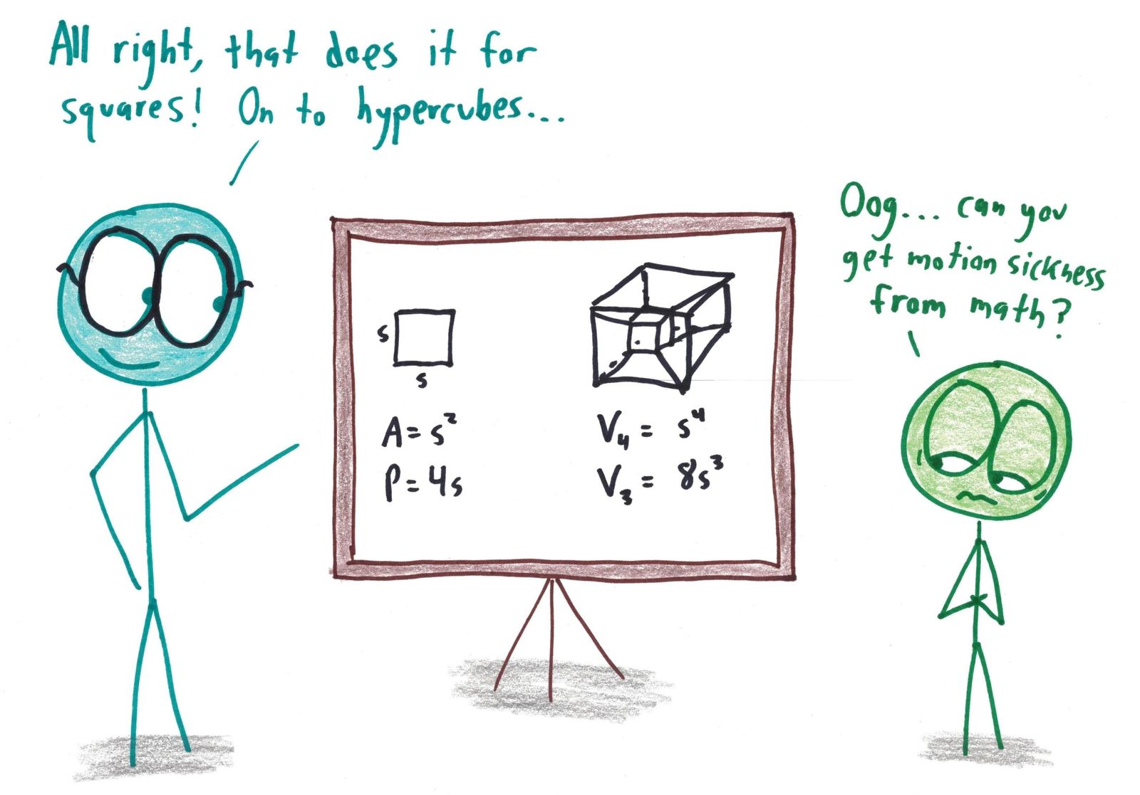 A teacher races from squares straight to hypercubes, and a student asks whether you can get motion sickness from math.