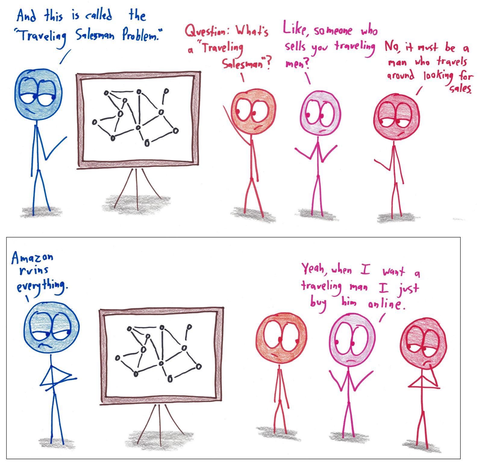 A teacher presents a network graph for the Traveling Salesman Problem, but students have never heard of a traveling salesman.