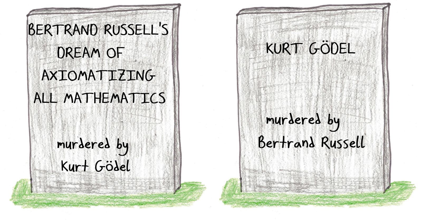 Twelve tombstones from the graveyard of mathematics: Newton at rest stays at rest, Zeno can't quite die, Fermat's epitaph didn't fit, Abel's death and genius do not commute, and more. (panel 2 of 12)