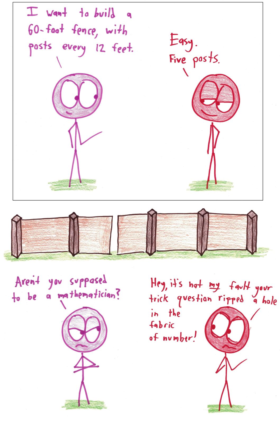 A mathematician answers 'five posts' for a 60-foot fence with posts every 12 feet, leaving a broken fence; the classic off-by-one error.