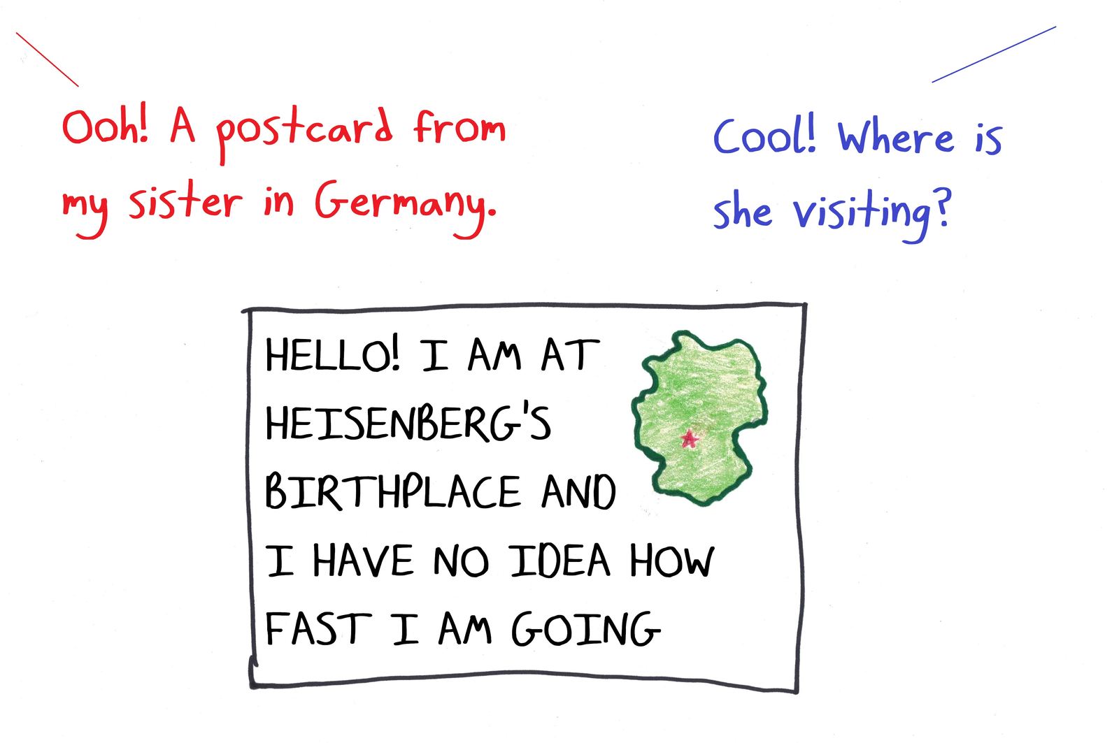 A postcard from Heisenberg's birthplace jokes about the uncertainty principle: knowing exactly where you are means not knowing your speed.