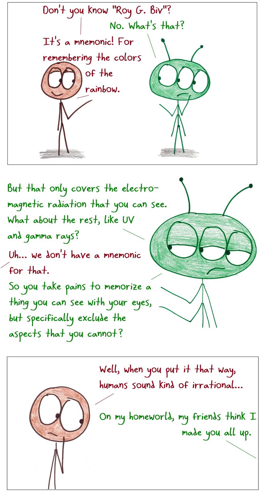 A three-eyed alien questions why humans memorize the visible colors of the rainbow but not the rest of the electromagnetic spectrum.