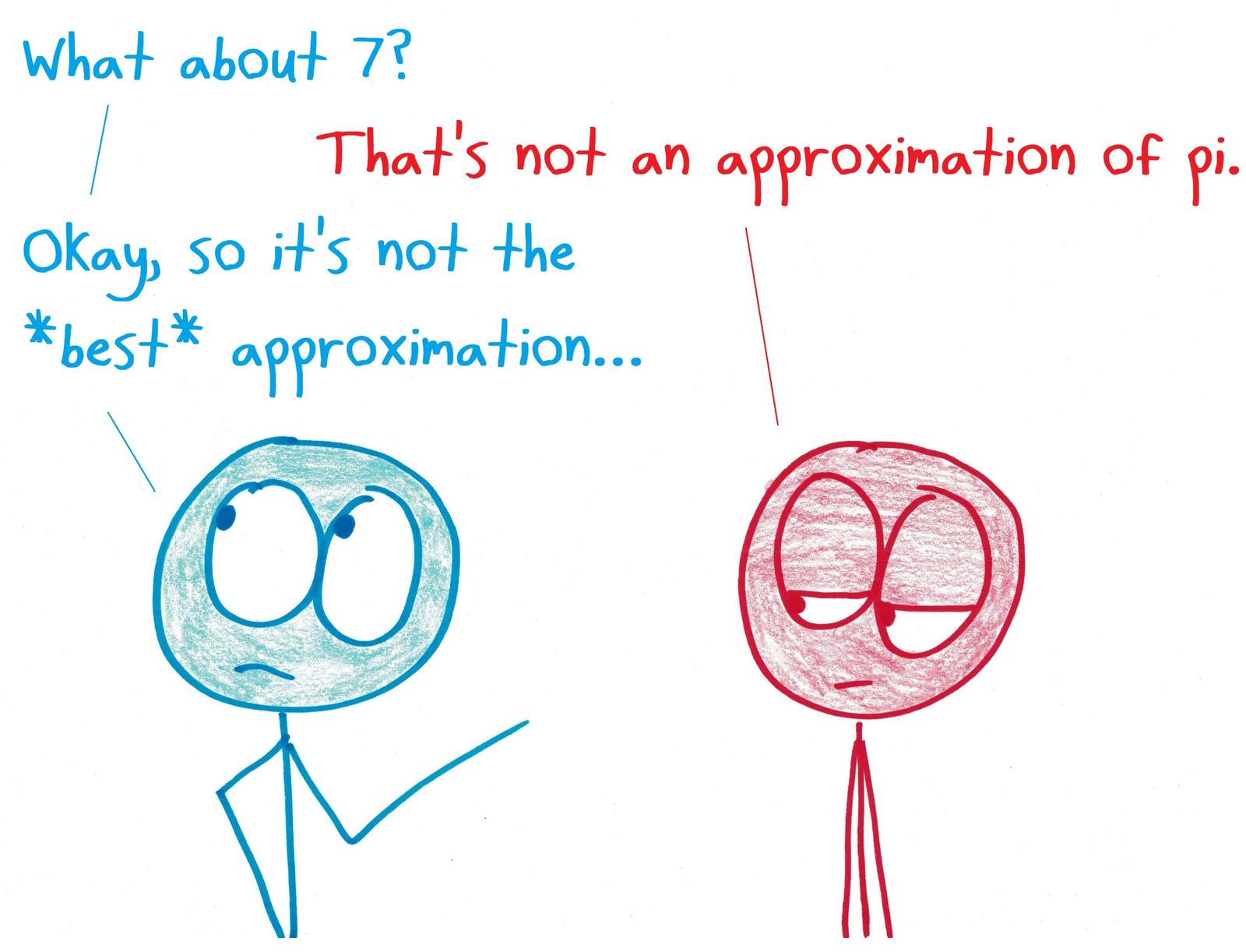 Someone proposes 7 as an approximation of pi. When told it isn't one, they concede it's merely not the best approximation.