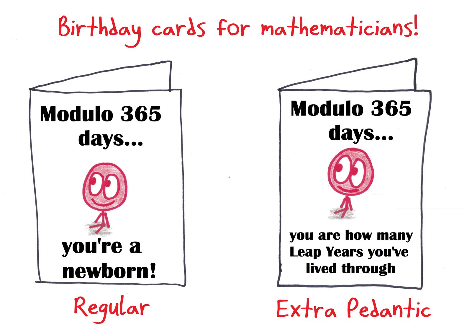 Two birthday cards using modular arithmetic: mod 365 you're a newborn, or, pedantically, your age in days equals your number of leap years.