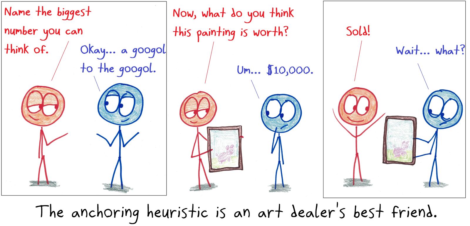 An art dealer primes a buyer with huge numbers, then sells a crude pig painting for $10,000.