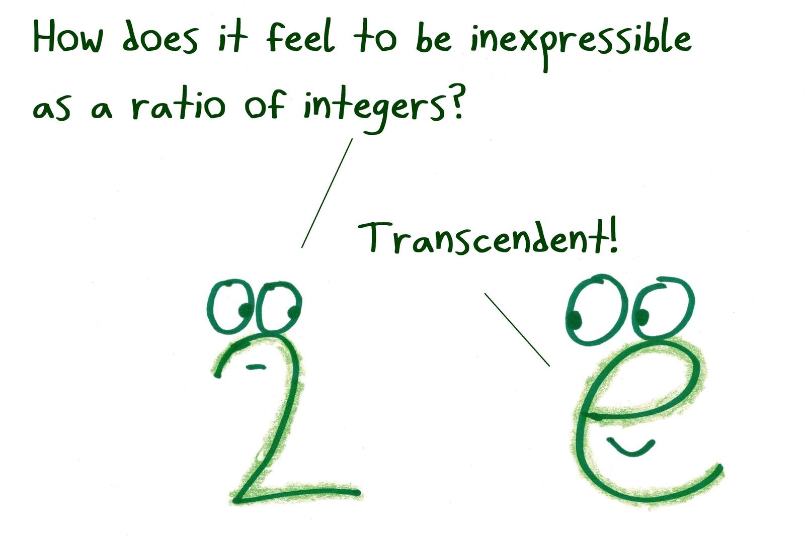 The number 2 asks e how it feels to be irrational. e, a transcendental number, answers: "Transcendent!"