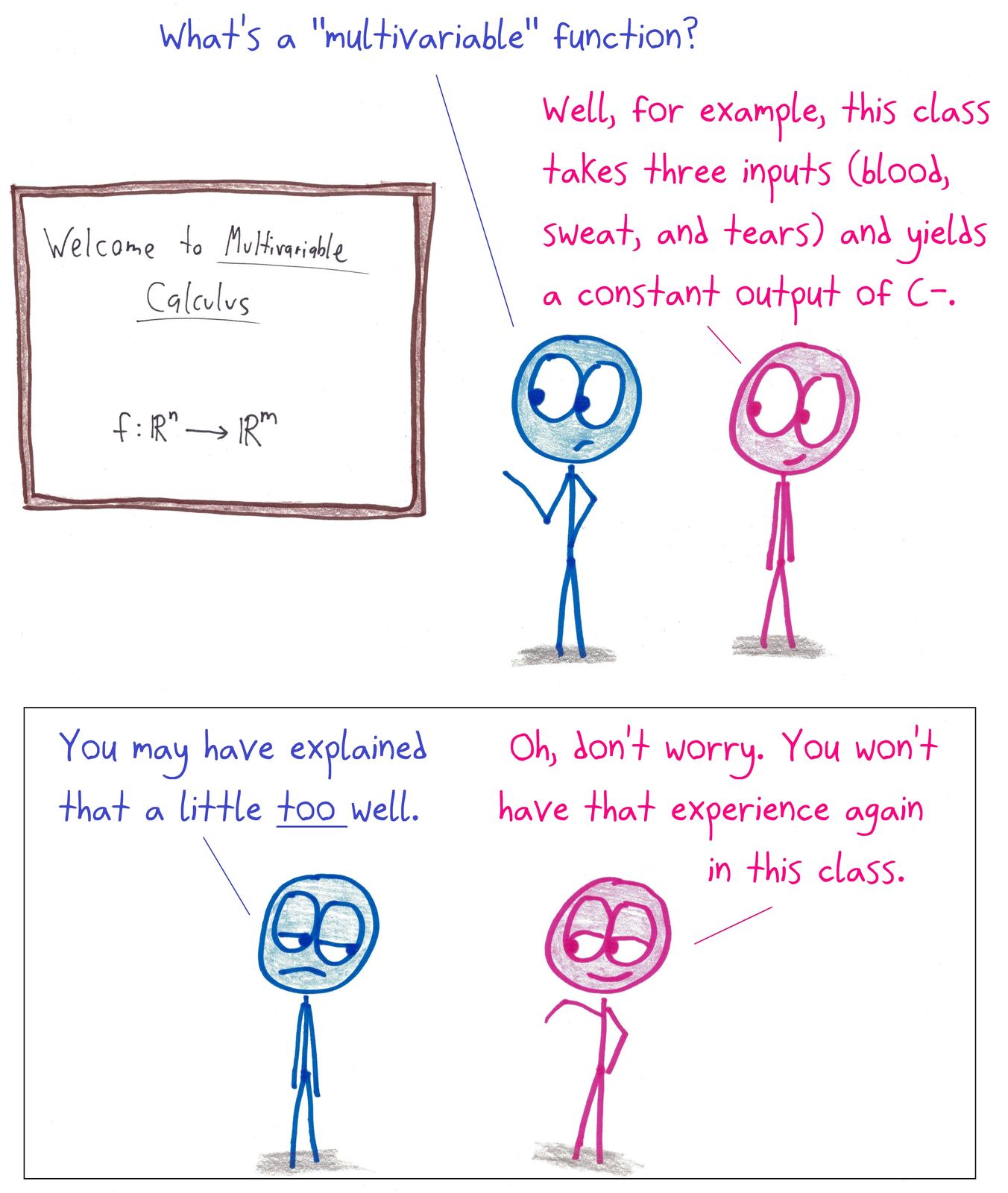 A student explains multivariable functions using the class itself: three inputs, constant output of C−.