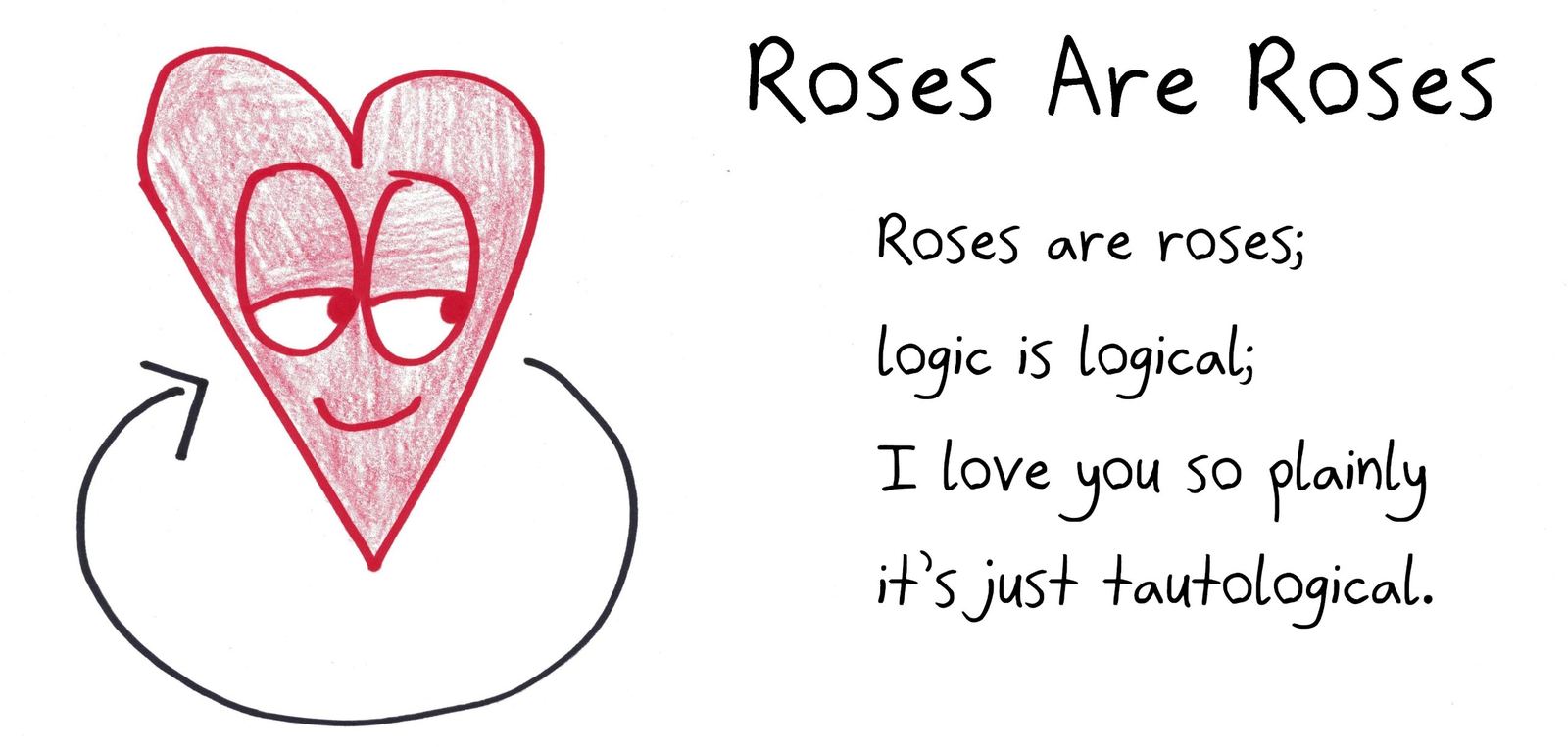 A Valentine's poem built from statements that are true by definition: roses are roses, logic is logical, and the love is simply tautological.