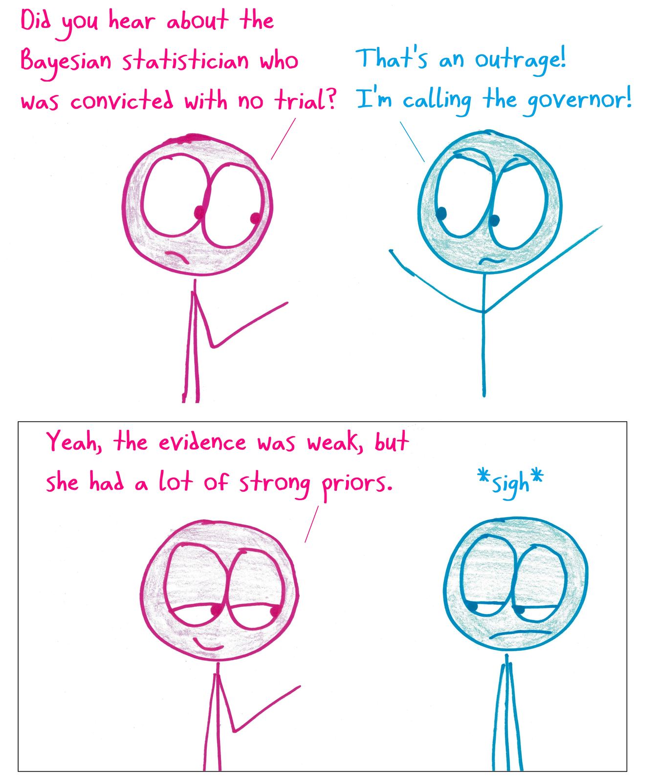 A pun on Bayesian 'priors' versus prior convictions.