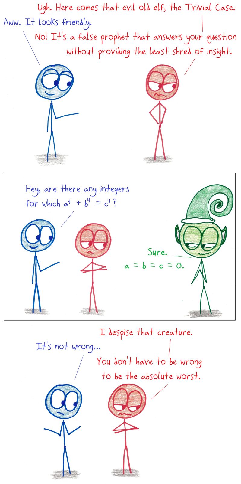 An elf personifying 'the trivial case' answers a question about a⁴ + b⁴ = c⁴ with the useless solution a = b = c = 0.