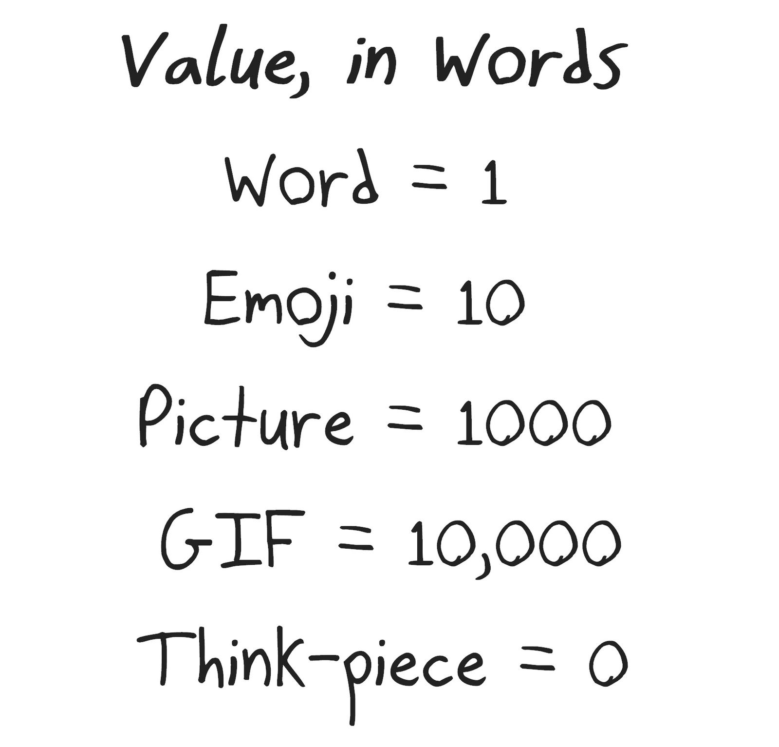 Text only: a table pricing media in words, from 'a picture is worth a thousand words' to think-pieces worth zero.