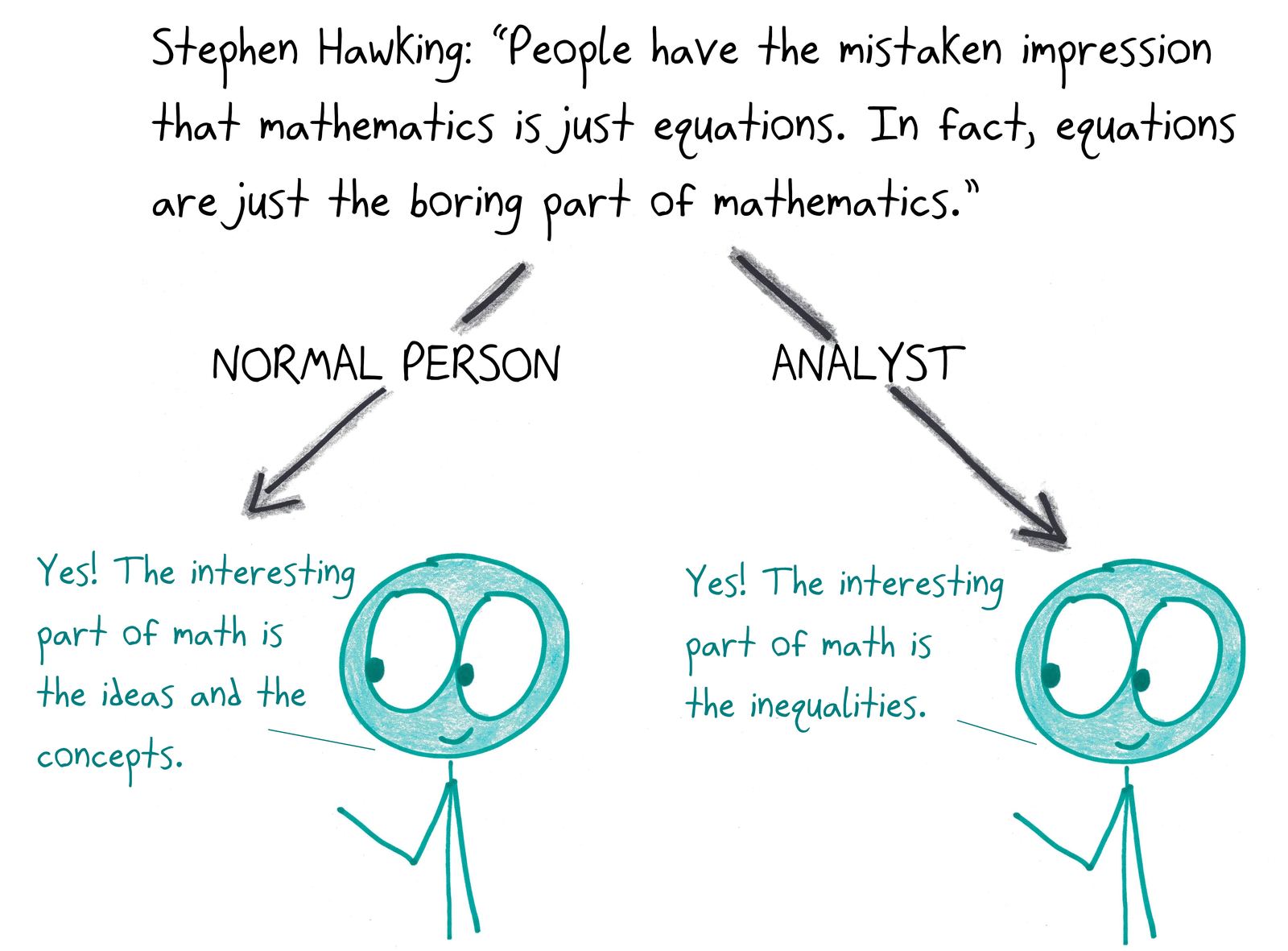 A Stephen Hawking quote prompts two reactions: a normal person loves the ideas, and an analyst loves the inequalities.