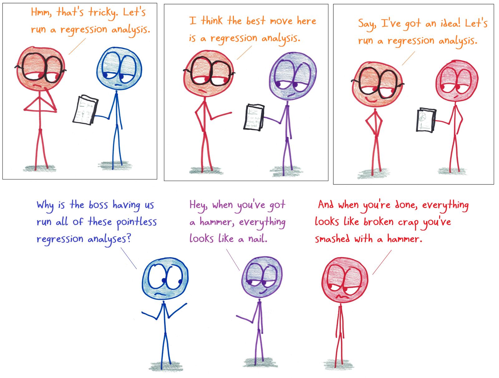 A boss answers every problem with a regression analysis; the employees compare it to someone who only owns a hammer.