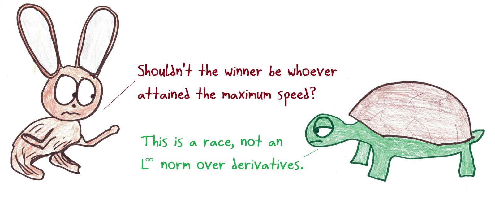The hare argues it should win for reaching the top speed; the tortoise replies that a race isn't decided by the L-infinity norm of velocity.