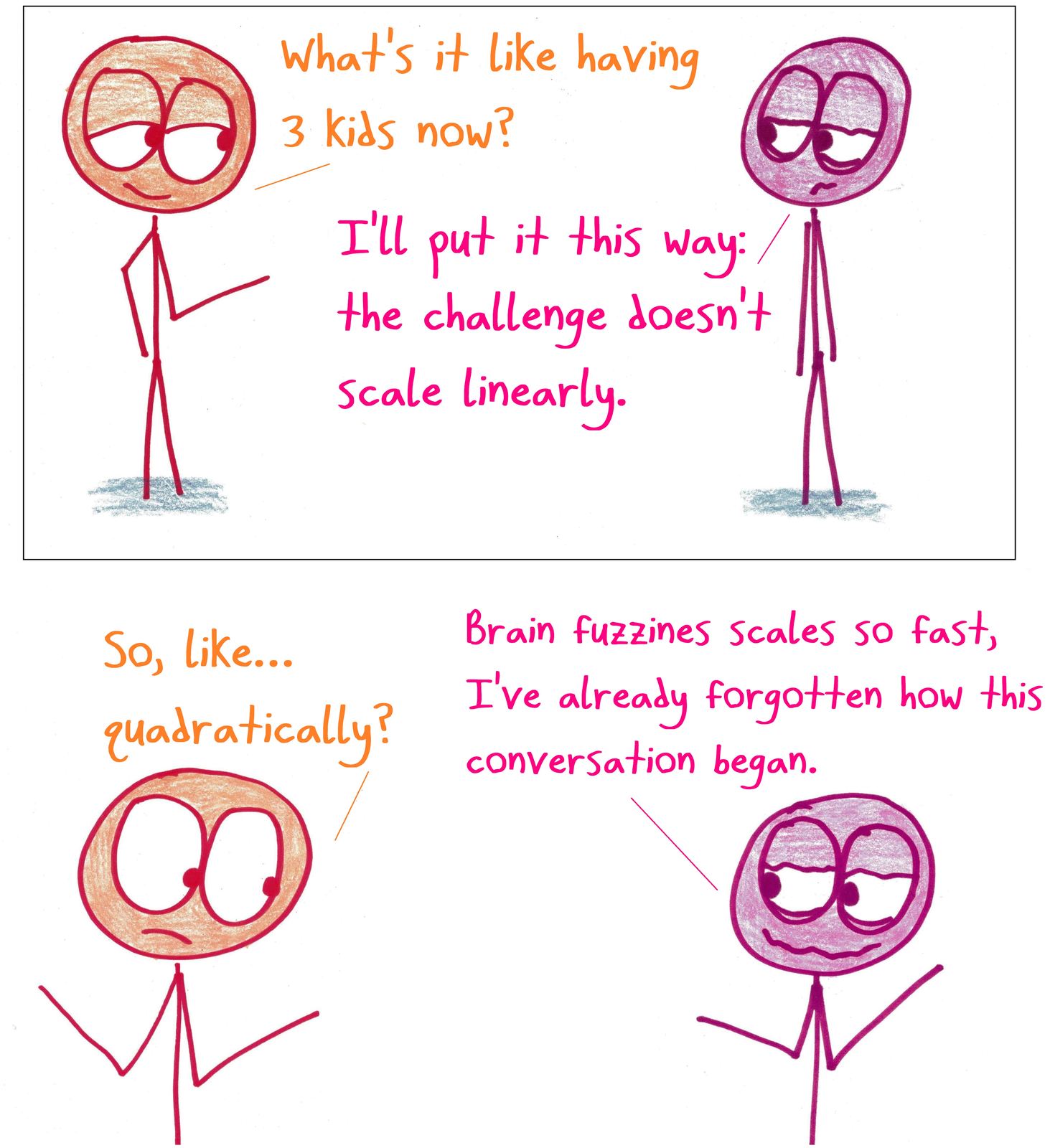 A tired parent of three says the difficulty doesn't scale linearly, and is too fuzzy-brained to finish the thought.