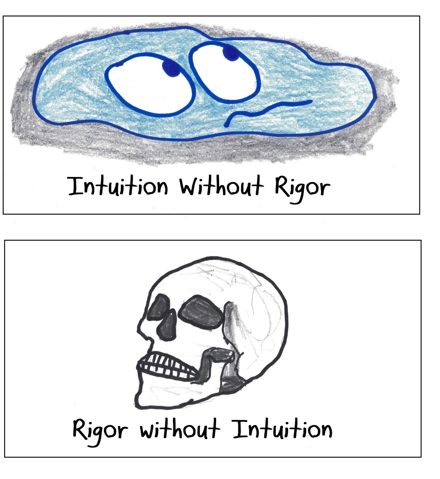 Two panels: intuition without rigor is a formless blob; rigor without intuition is a lifeless skull.