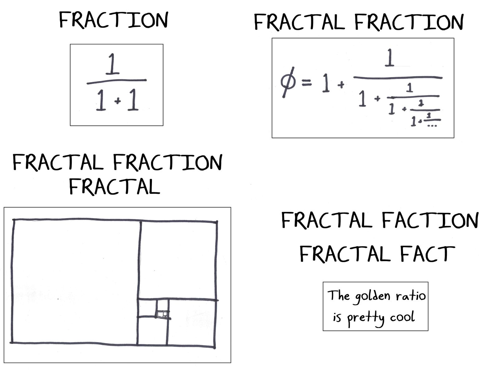Four escalating wordplay panels: a fraction, a continued fraction for the golden ratio, a golden-rectangle fractal, and a closing 'fact.'