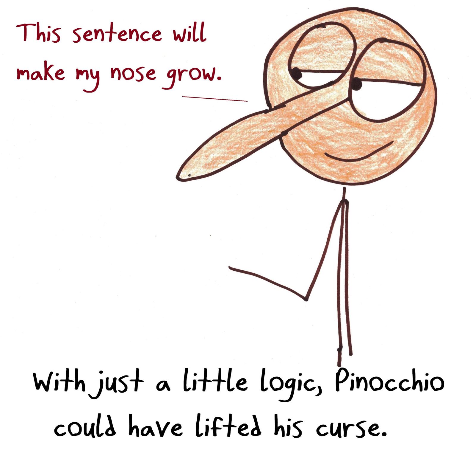 Pinocchio says "This sentence will make my nose grow": if it grows, he told the truth; if not, he lied. A fairy-tale version of the liar paradox.