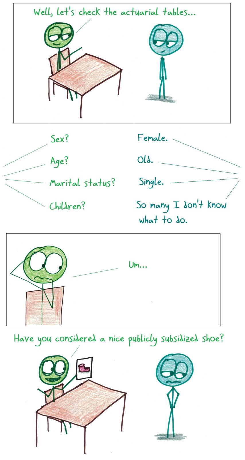 Fairy tale meets statistics: an insurance agent runs the Old Woman Who Lived in a Shoe through the actuarial tables and recommends a publicly subsidized shoe.