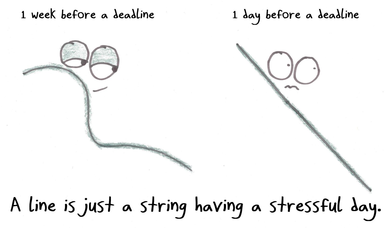 A relaxed, wiggly string a week before a deadline becomes a tense, perfectly straight line the day before. A line is just a string having a stressful day.