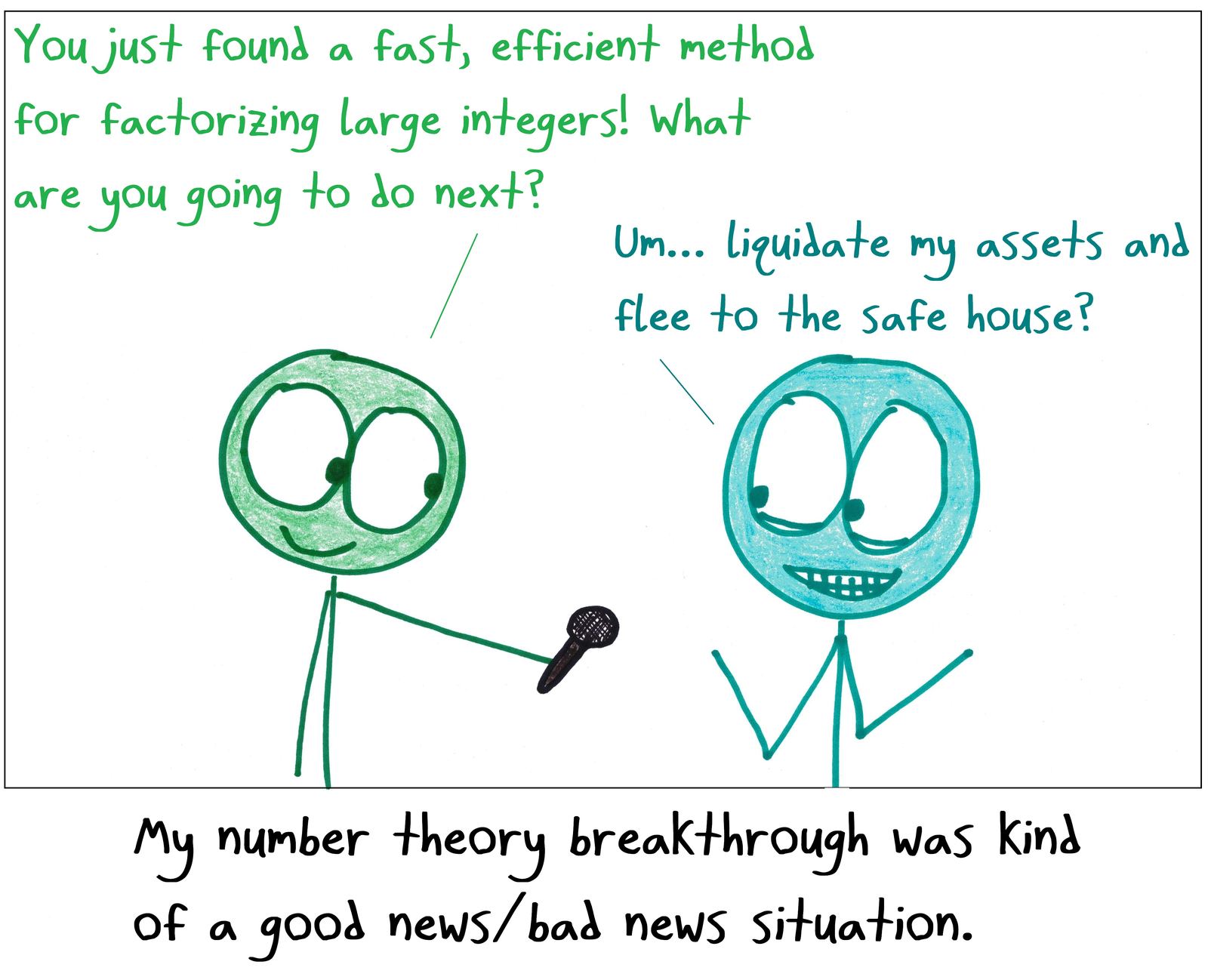 A mathematician who has discovered fast integer factorization plans to flee, since it would break modern encryption.