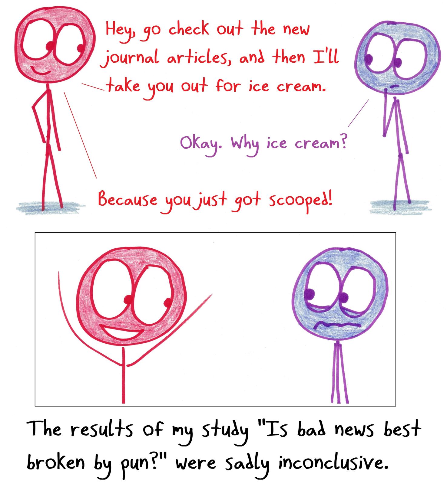 A colleague breaks the news that someone published the same result first with an ice-cream pun.
