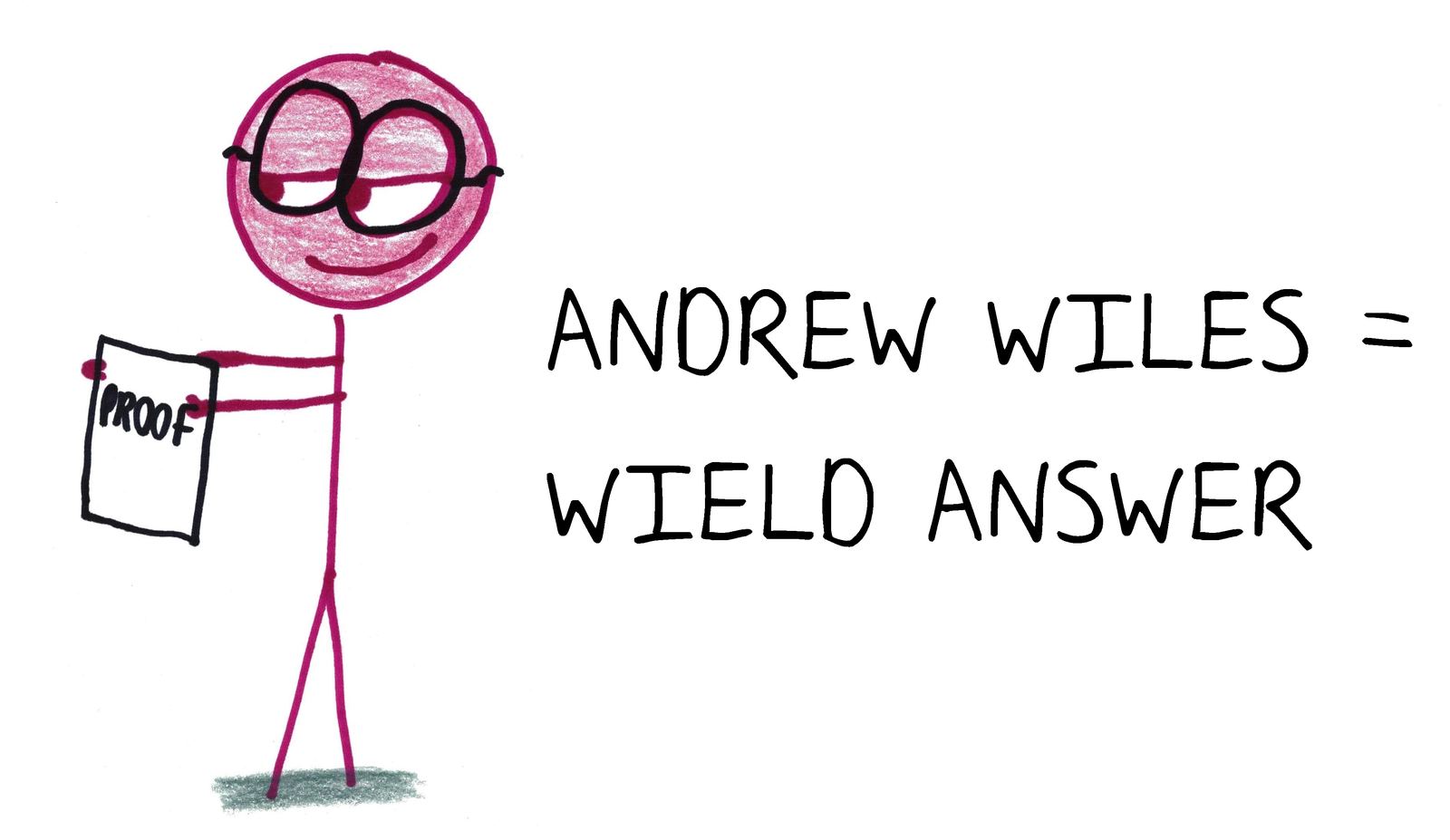 Andrew Wiles wields the answer: his proof of Fermat's Last Theorem. (An anagram.)