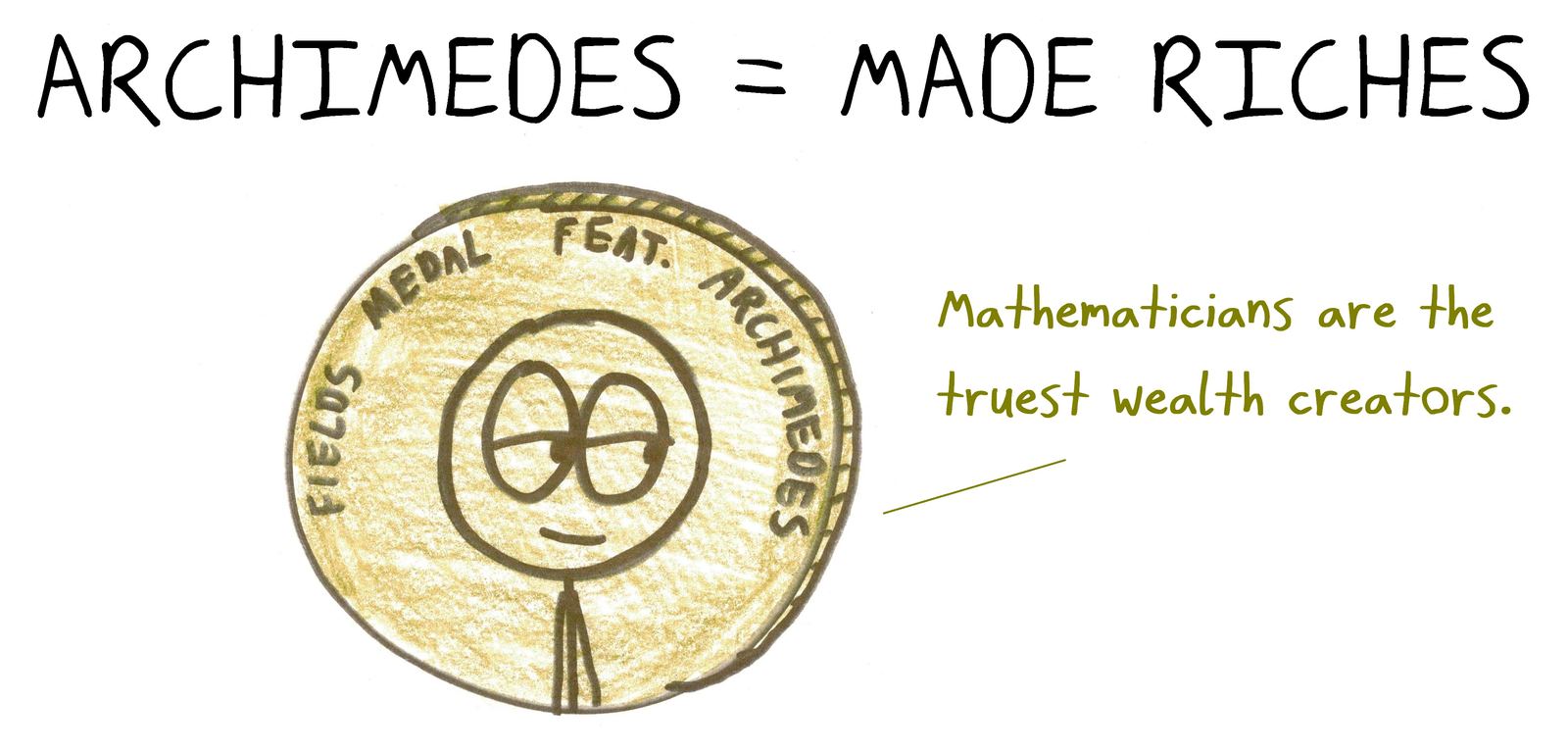 Archimedes, whose face appears on the Fields Medal, declares mathematicians the truest wealth creators. (An anagram.)