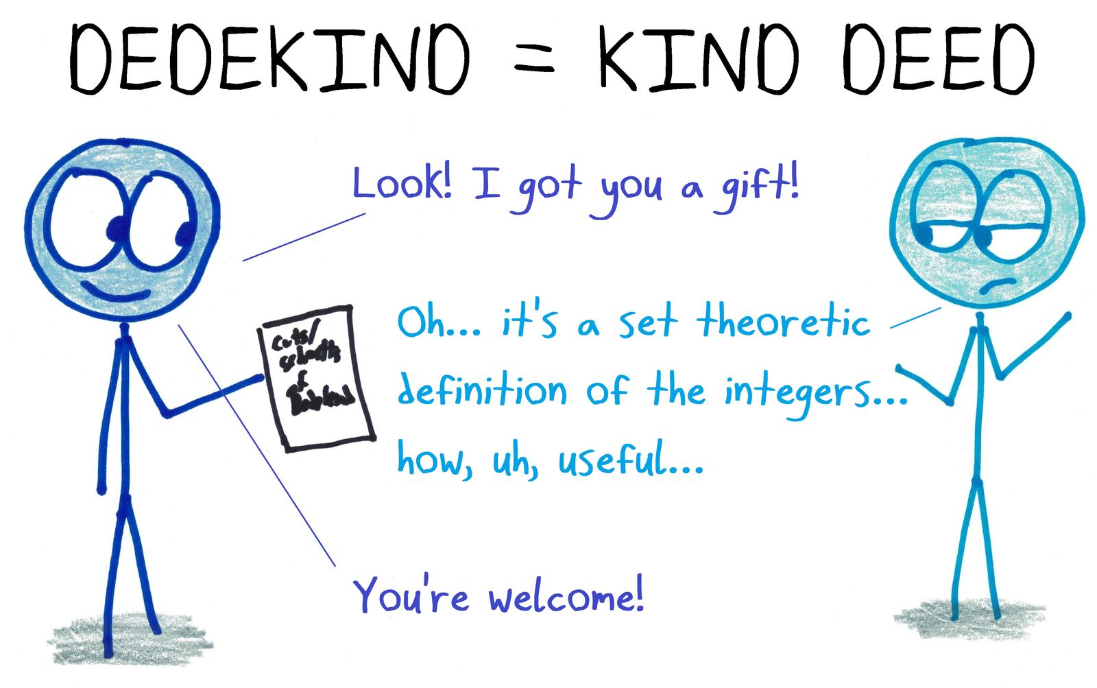 Dedekind's kind deed: the gift of a set-theoretic definition of the integers. (An anagram.)