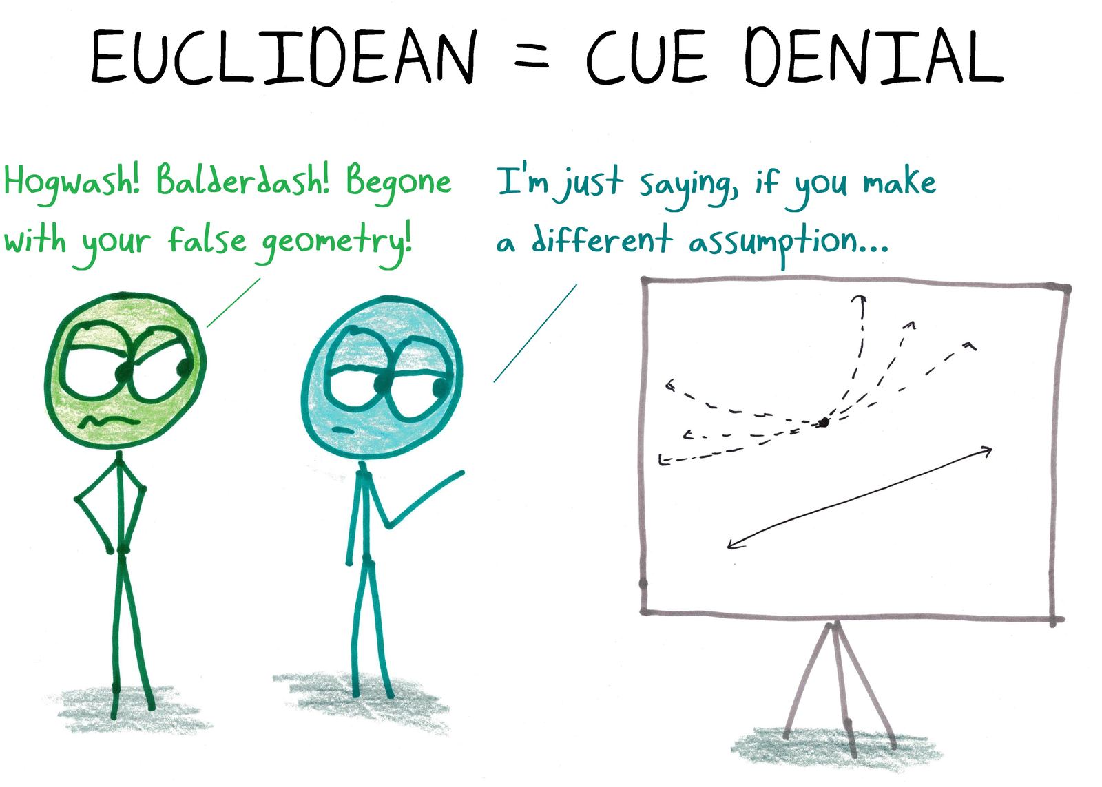 A Euclidean geometer denies non-Euclidean geometry, where a different parallel postulate gives a different world. (An anagram.)