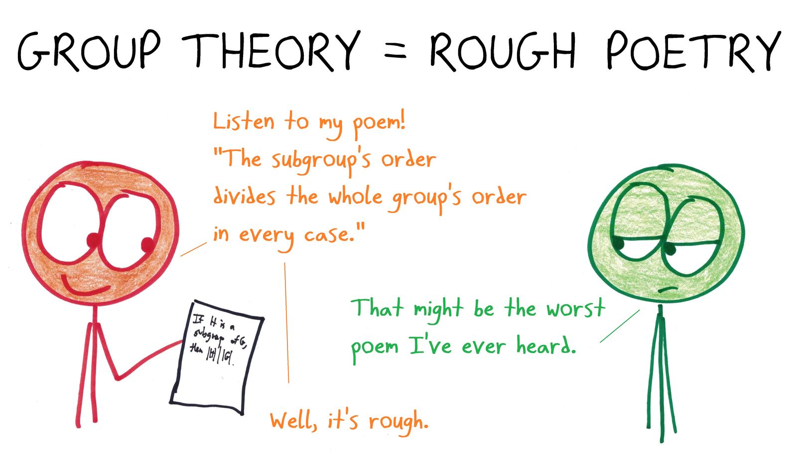 A mathematician recites Lagrange's theorem as a poem. It's rough poetry. (An anagram.)