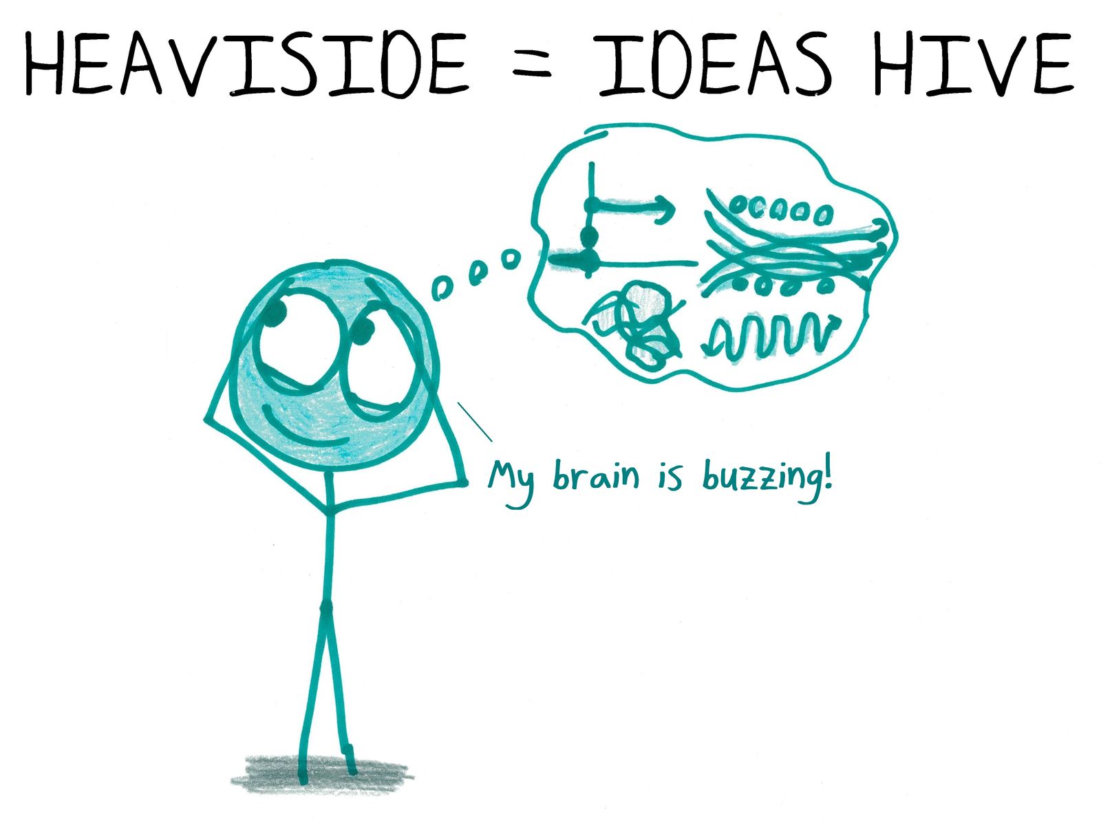 Oliver Heaviside's head is a hive of ideas: step functions, circuits and waves. (An anagram.)