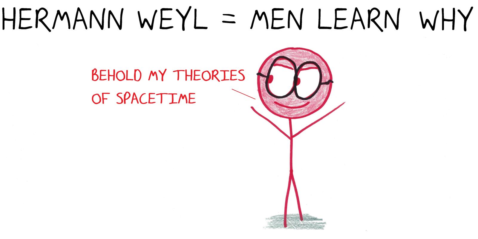 Hermann Weyl unveils his theories of spacetime, and men learn why. (An anagram.)