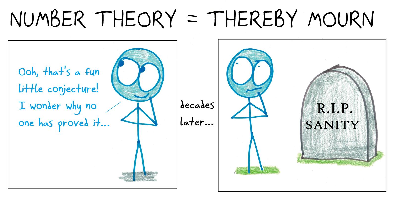 An innocent-looking number theory conjecture, decades later, has claimed the mathematician's sanity. (An anagram.)