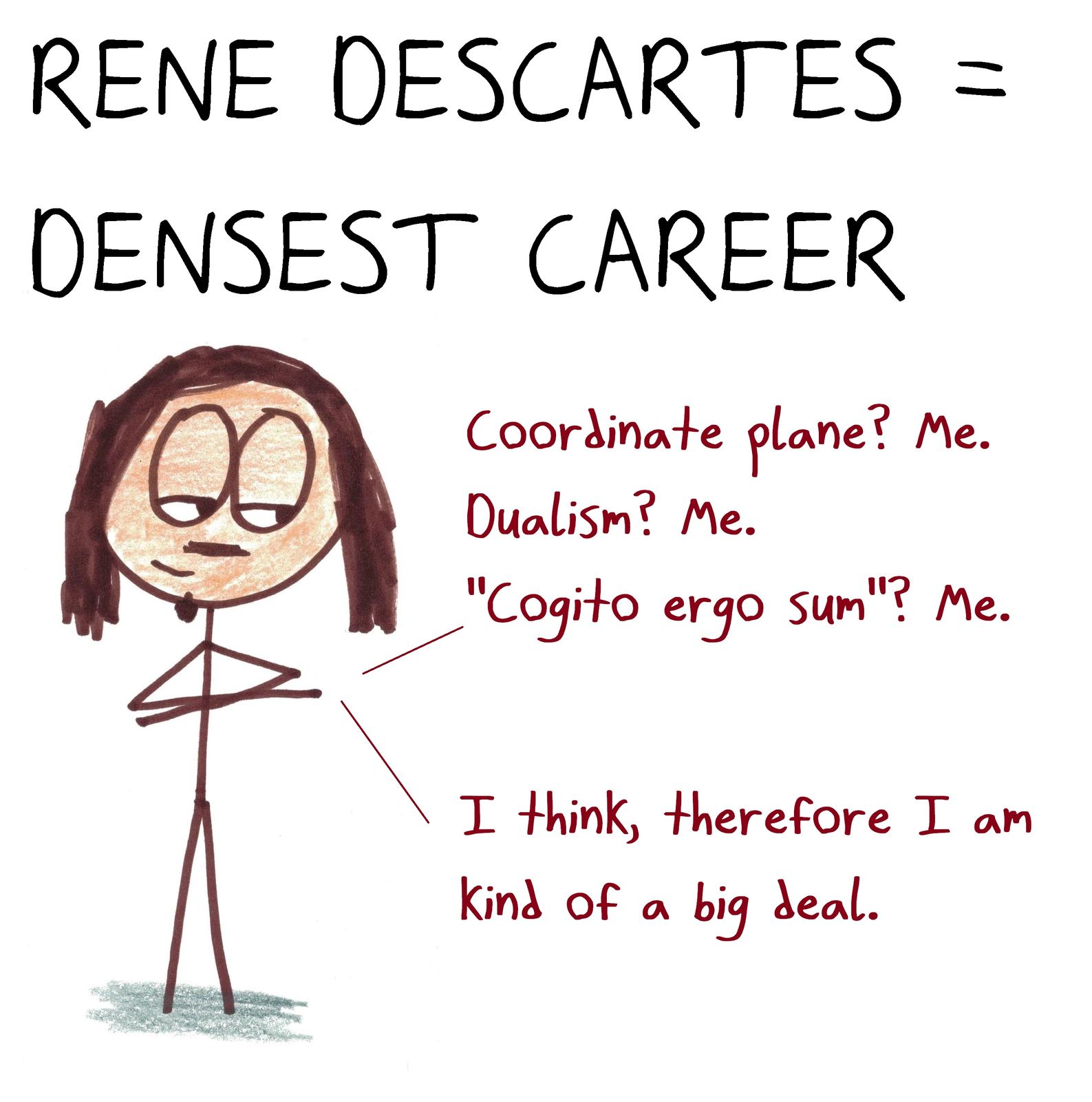 Descartes lists his accomplishments, from the coordinate plane to 'I think, therefore I am': the densest career. (An anagram.)