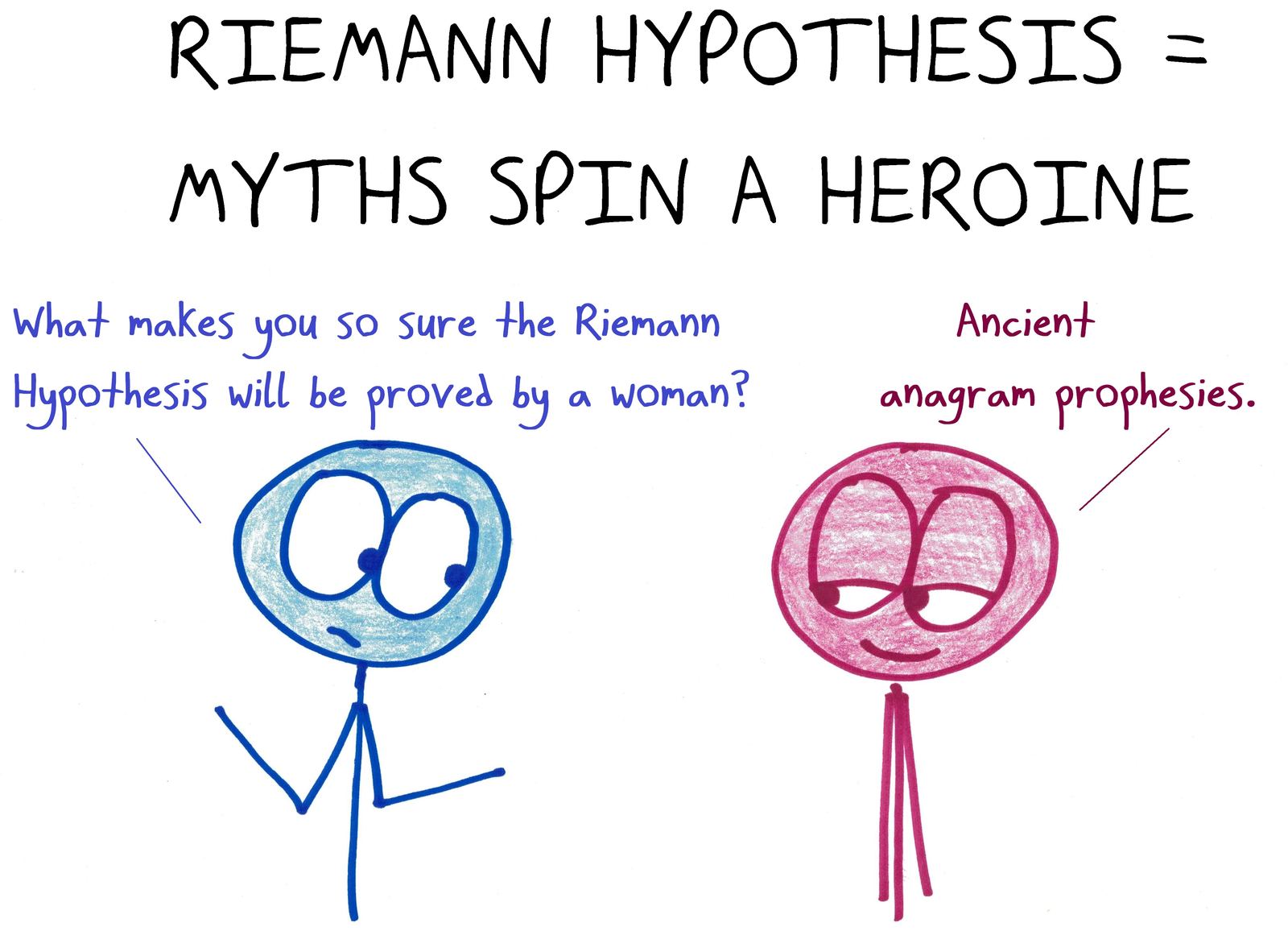Ancient anagram prophecy: the Riemann Hypothesis = myths spin a heroine. (An anagram.)