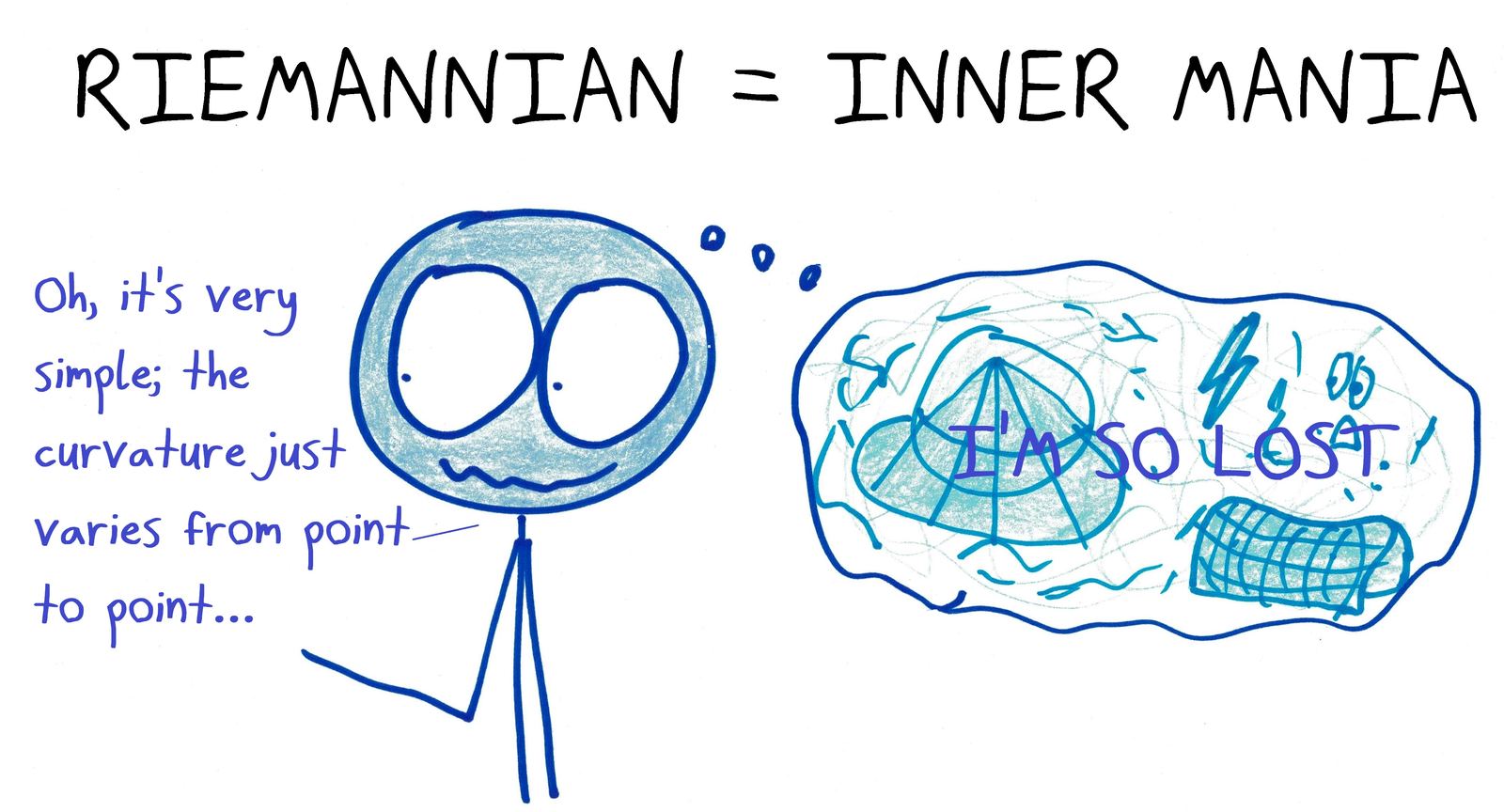 Riemannian geometry, where curvature varies from point to point, induces inner mania. (An anagram.)