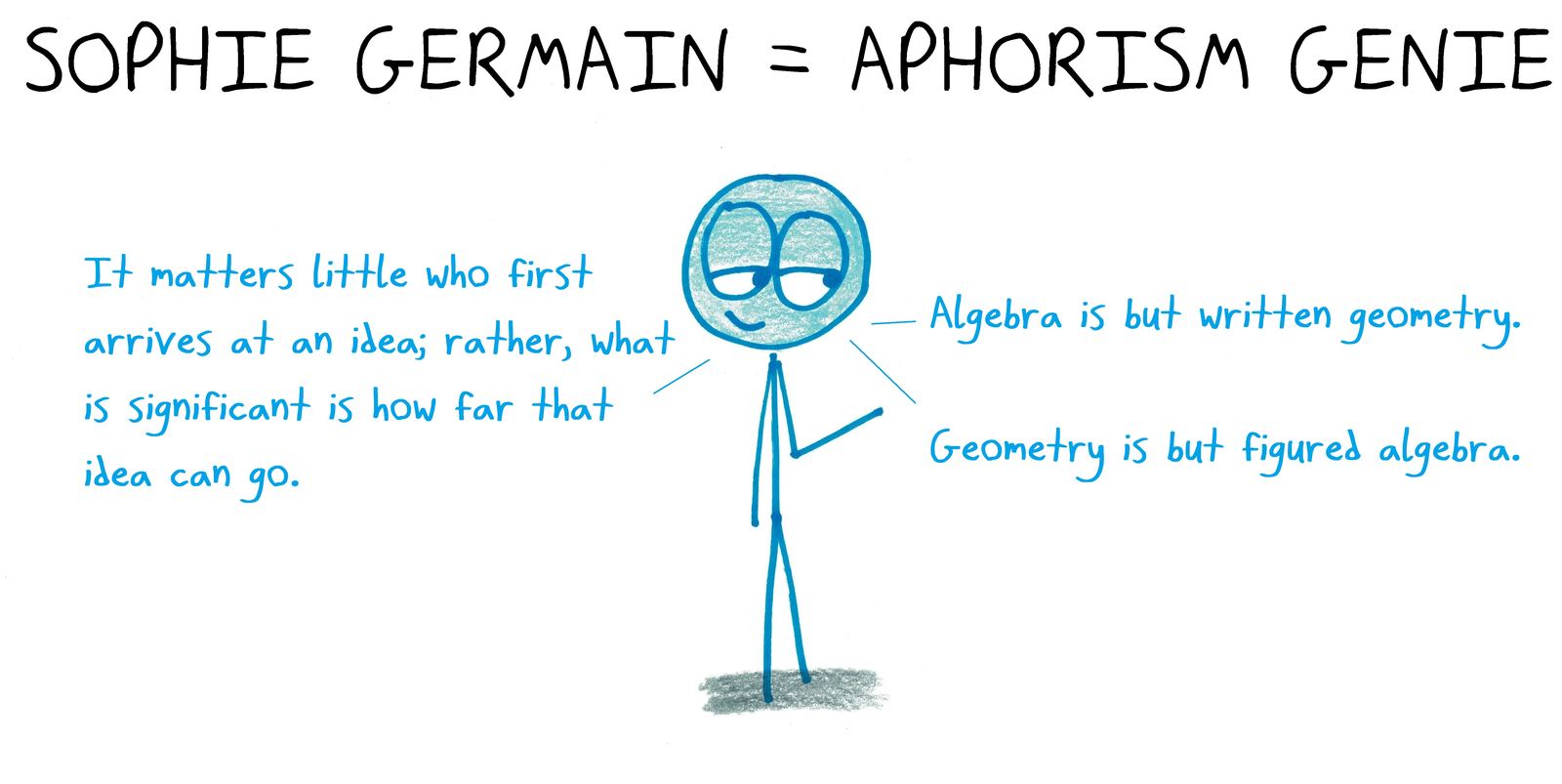 Sophie Germain, an aphorism genie, dispensing her famous sayings. (An anagram.)