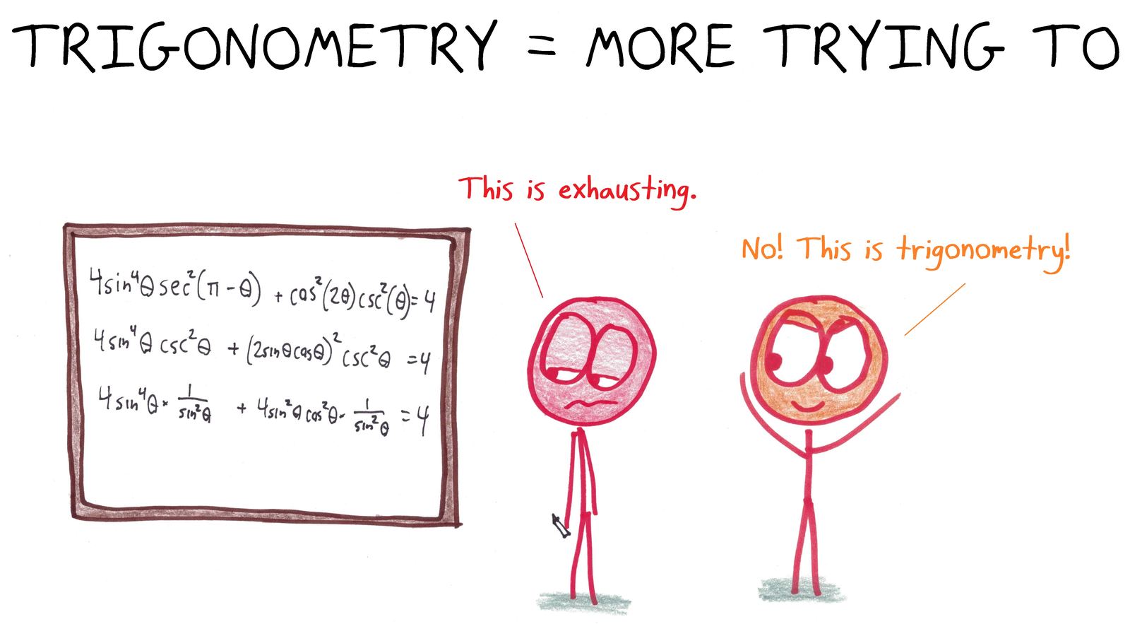 Grinding through trig identities: more trying, more trying, more trying. (An anagram.)