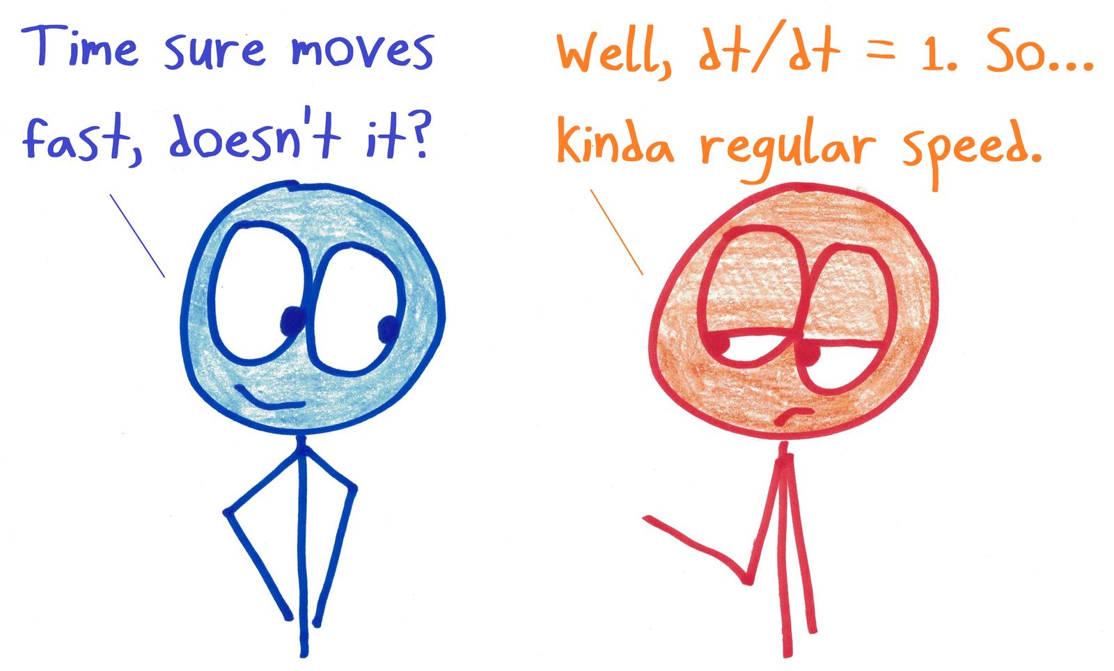One person marvels at how fast time moves; the other notes that time's rate of change with respect to itself is exactly 1.