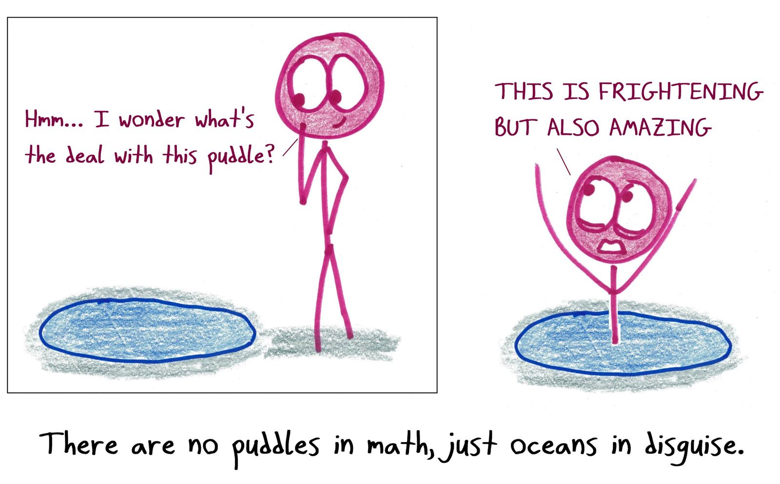 Someone wonders about a small puddle, steps in, and sinks up to the neck. In math, every innocent-looking question can turn out to be an ocean.