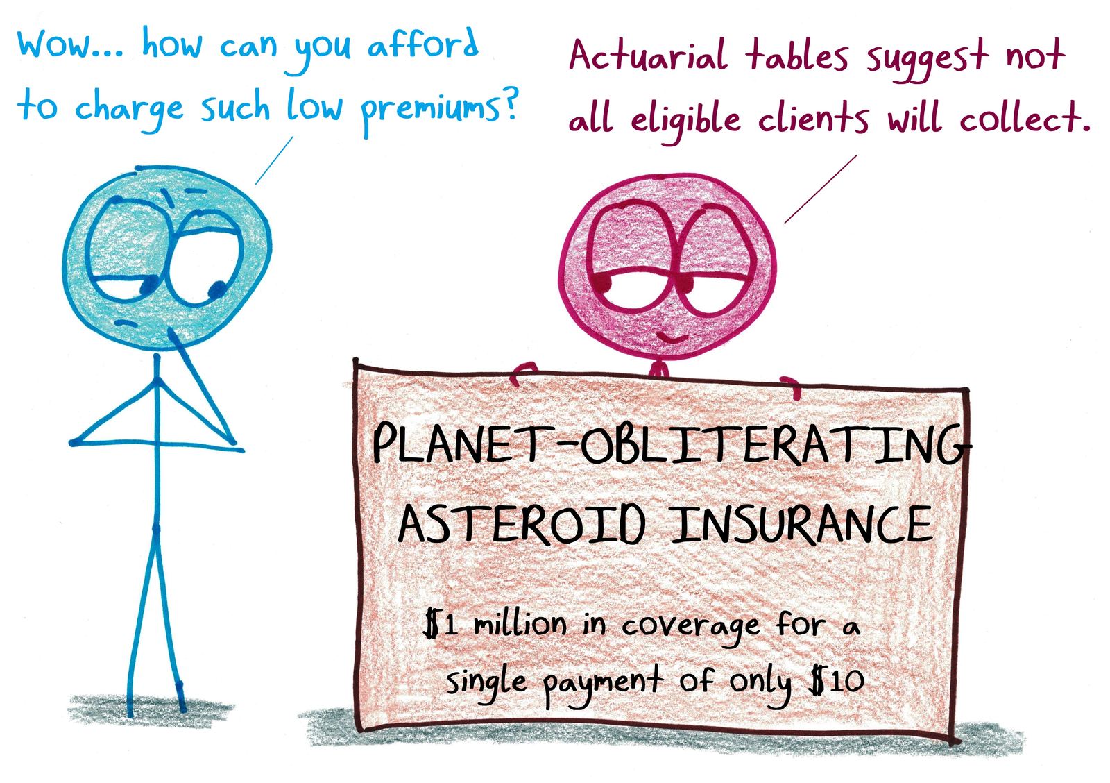 An insurer sells cheap planet-destroying asteroid insurance, knowing no one will be around to collect.