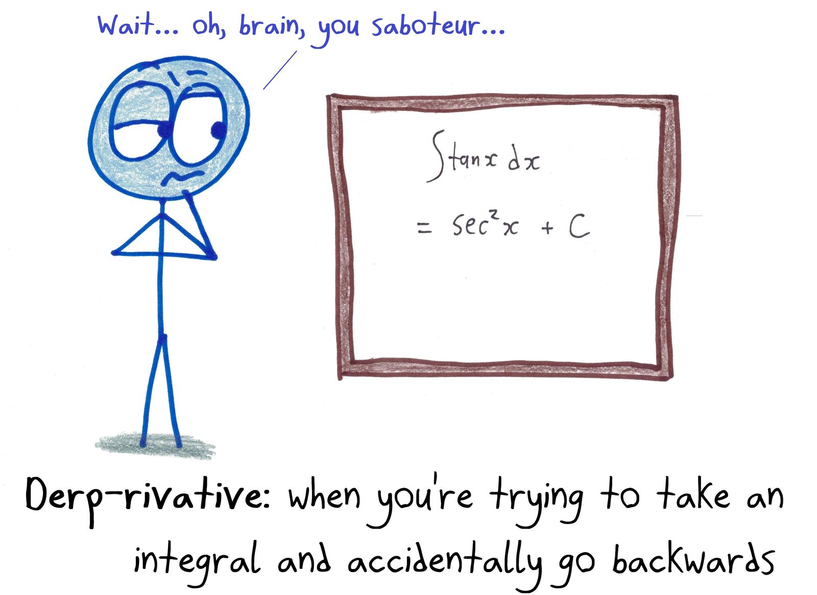 A student integrating tan x accidentally writes its derivative, sec²x, coining the term 'derp-rivative.'