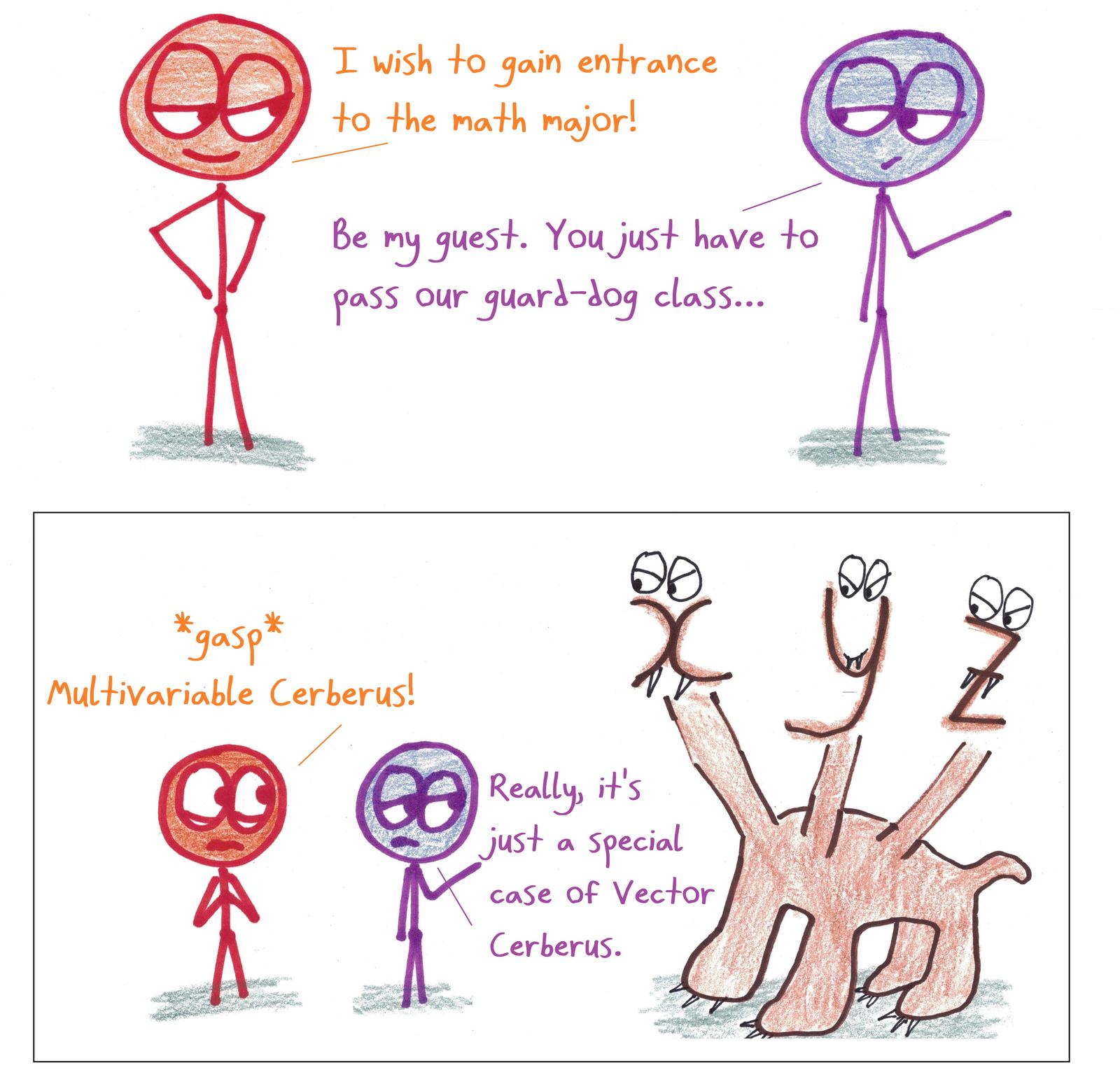 A would-be math major faces a three-headed guard dog whose heads are x, y and z, standing for multivariable calculus.