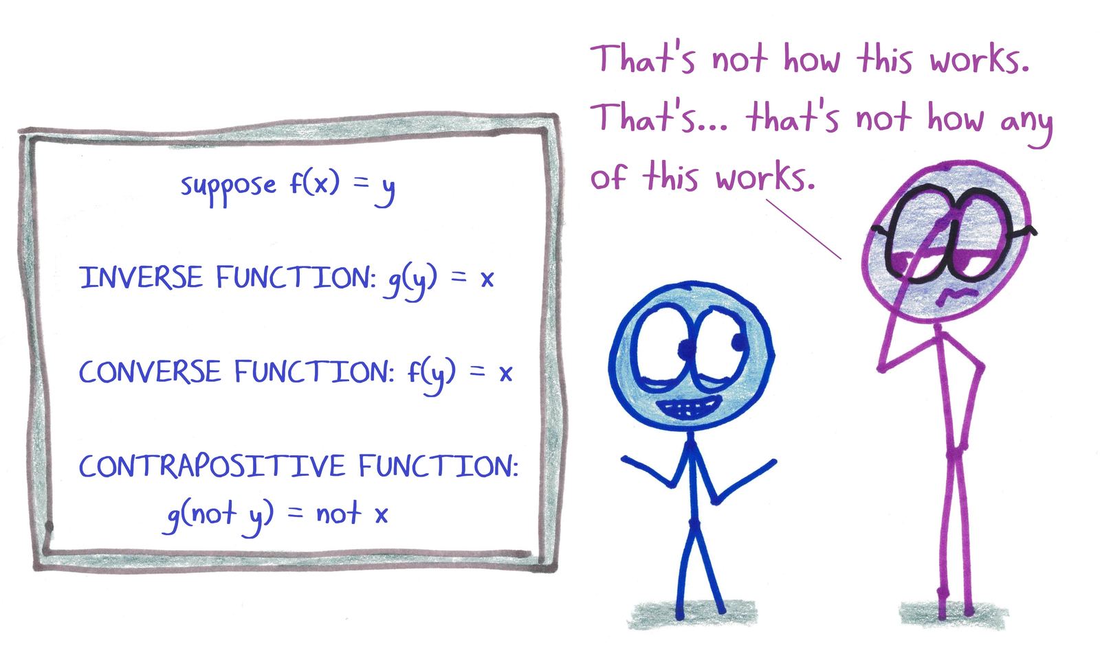 A cheerful student presents made-up 'converse' and 'contrapositive' functions, mixing up logic vocabulary with function inverses; the teacher facepalms.