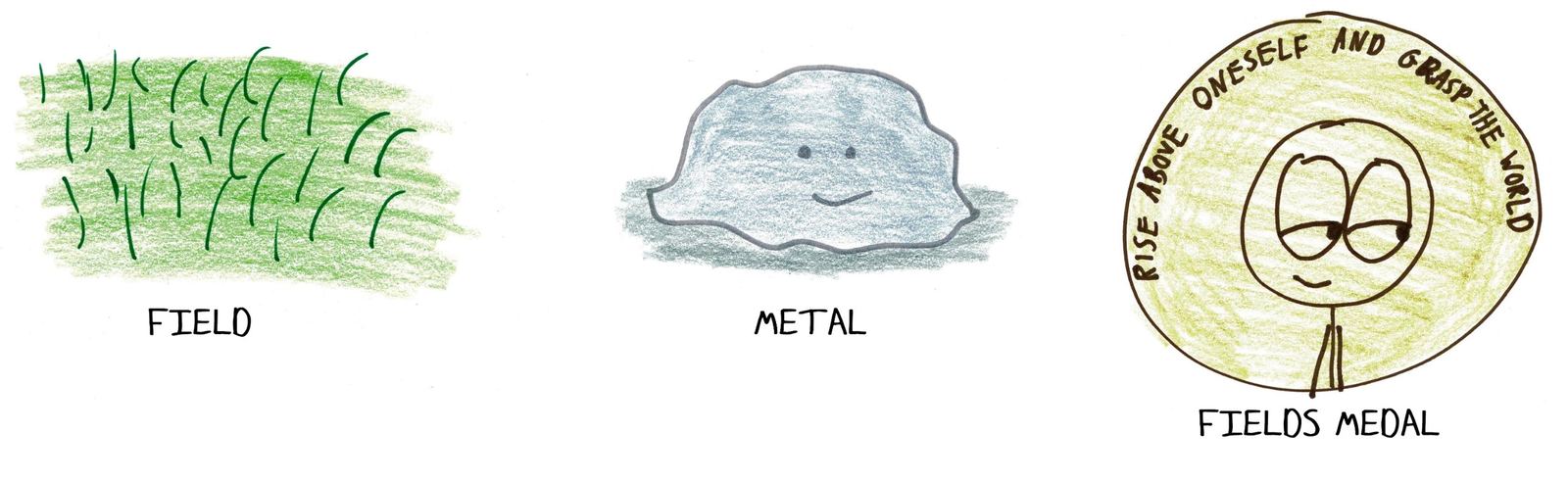 A field, plus some metal, equals a Fields Medal, complete with its real motto: "Rise above oneself and grasp the world."