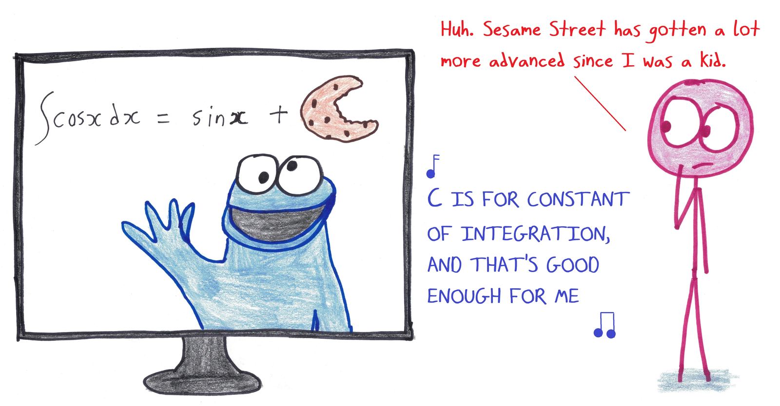 Cookie Monster on TV sings about the constant of integration, with the C drawn as a bitten cookie.
