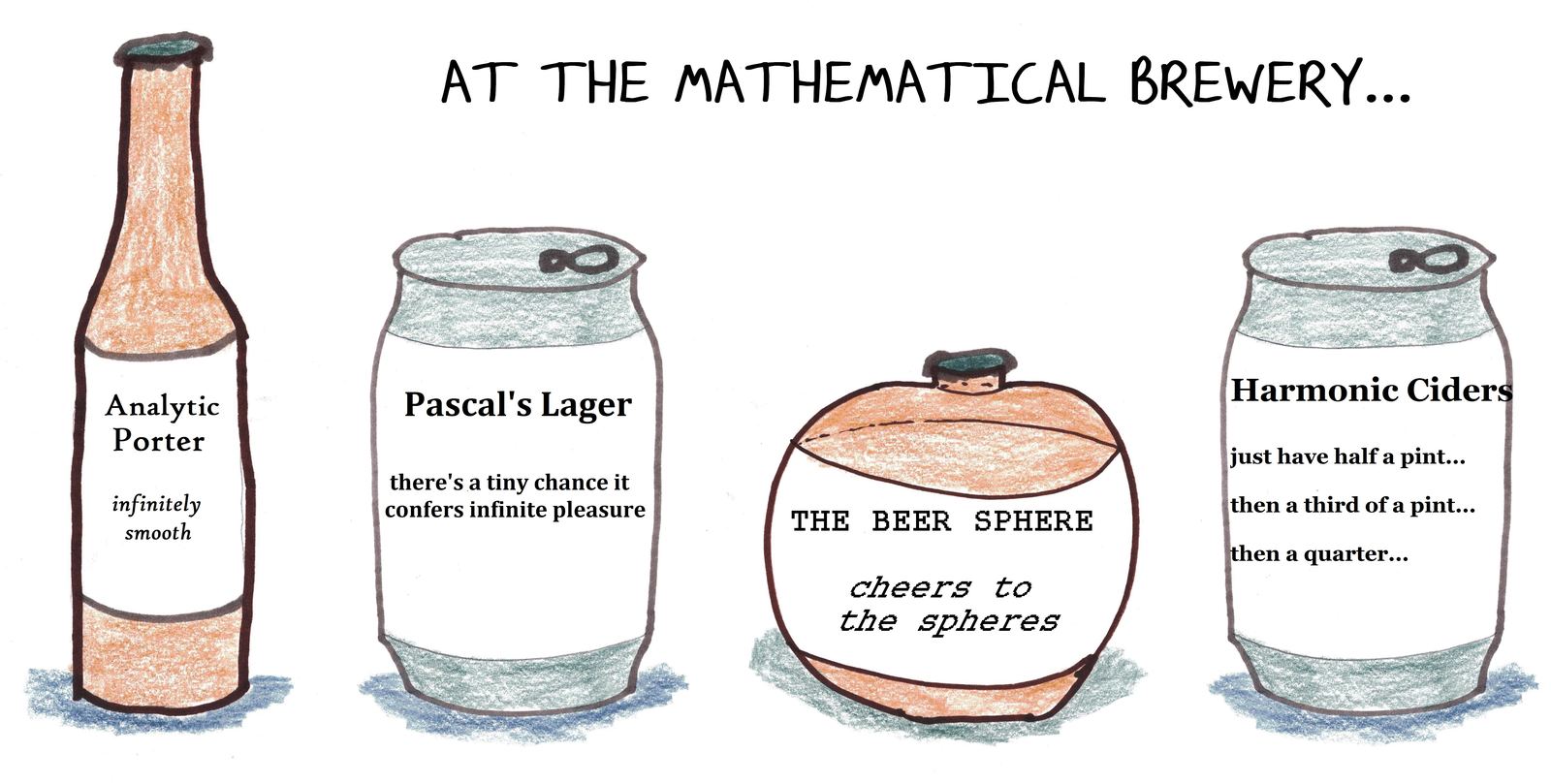 Four math-pun beers, including Pascal's wager and a harmonic series of cider that never stops adding up.